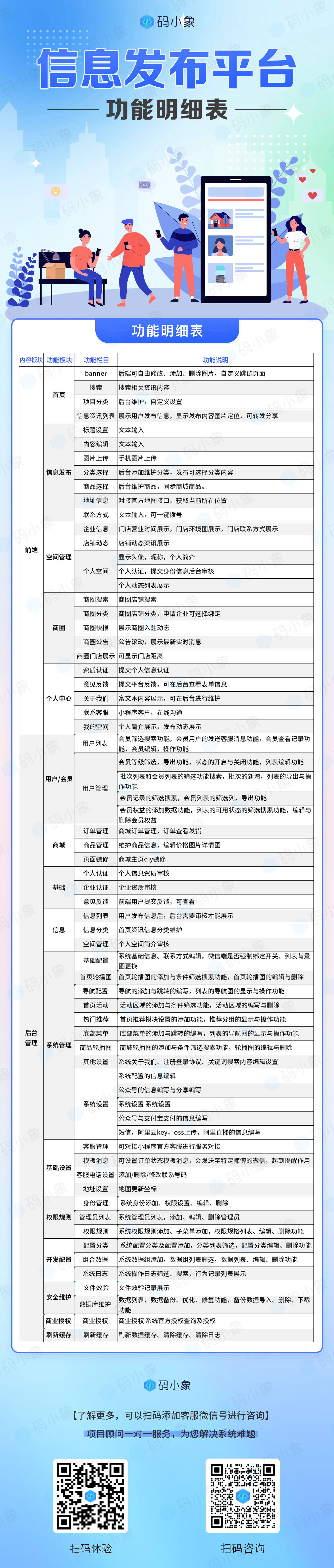 信息功能表（码小象水印）.jpg