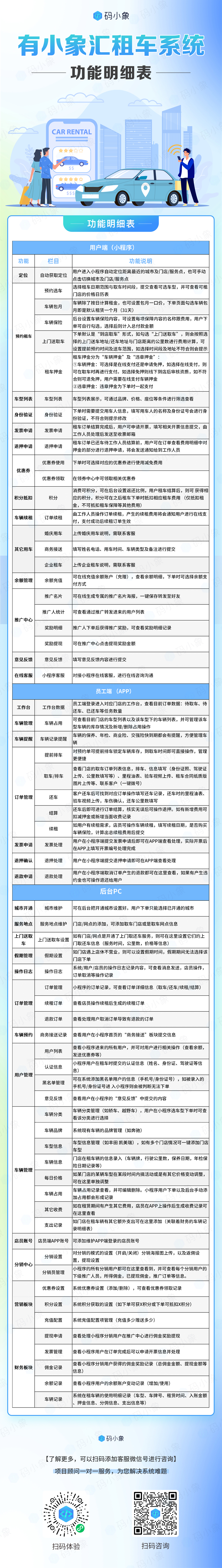 租车功能表2(码小象）.jpg
